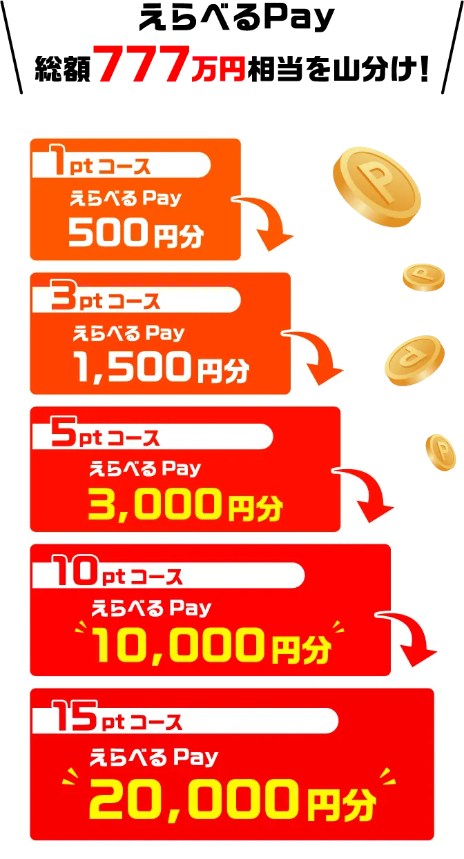 えらべるPay 総額777万円相当を山分け！